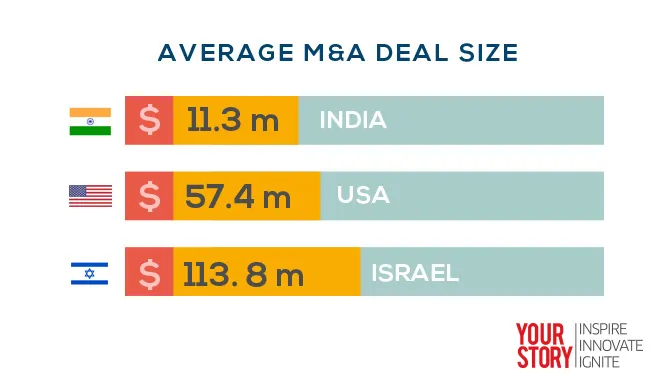 Average-M&A-Deal-Size