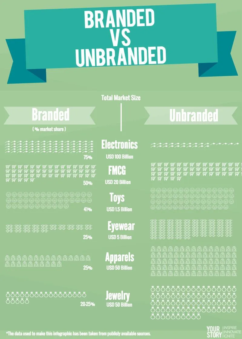 Branded vs Unbranded (2)