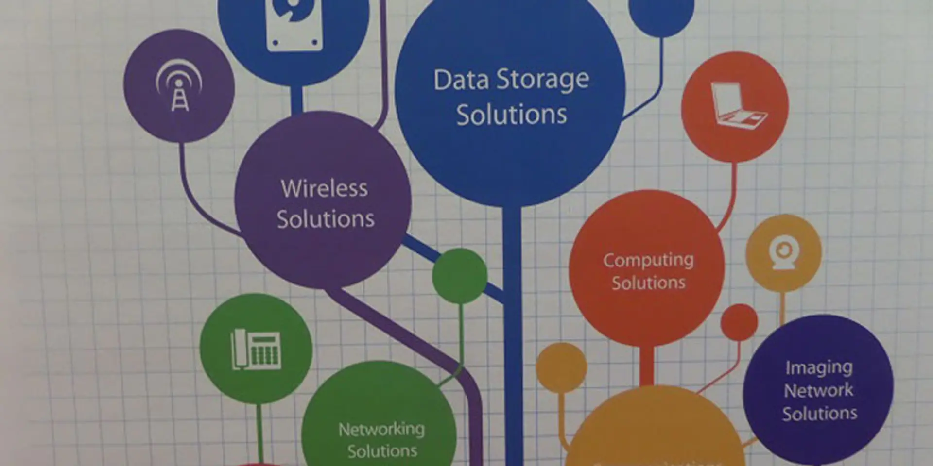 From Internet of Things (IoT) to Economy of Things: new frontiers for startups