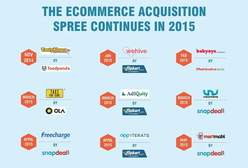 Ecommerce India acquisitions 2015