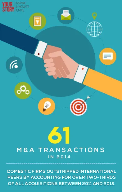 M-A-transactions-in-2014