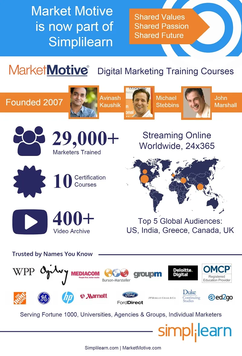 Simplilearn-market-motive-infographic-v2
