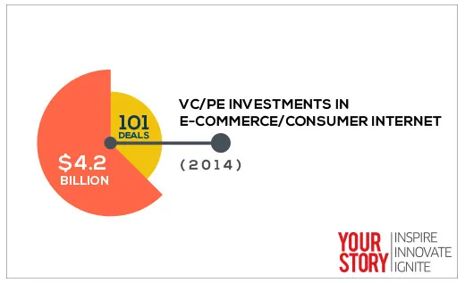 VC-PE-investments-in-e-commerce