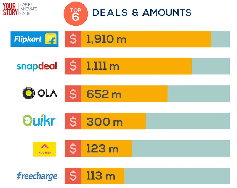 top6-deals-amount