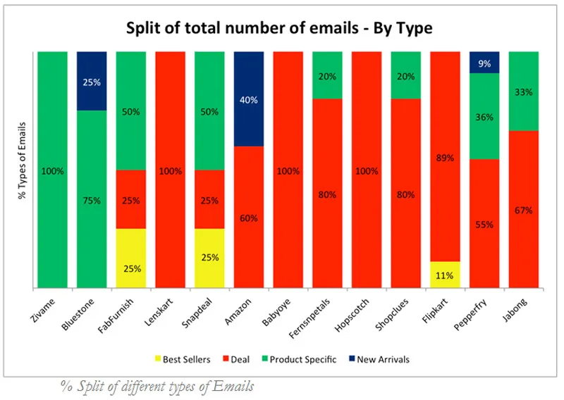 Email_Marketing