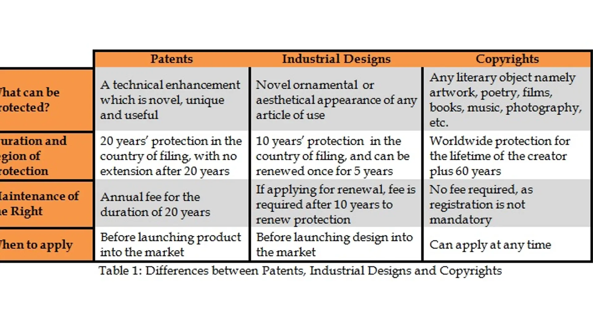 What is Industrial Design protection and how can one protect their ...
