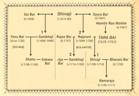 yourstory-Flashback-Tarabai-family-tree