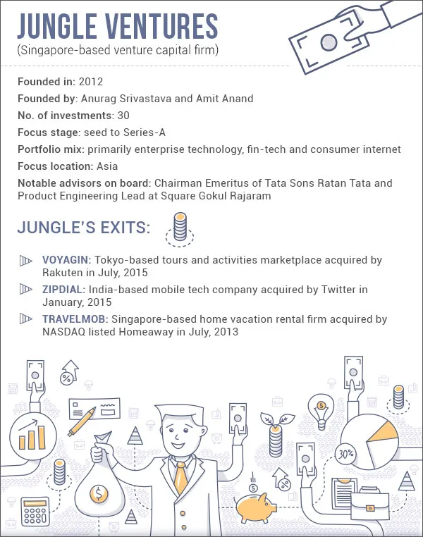 yourstory---jungle-ventures---infographic---2