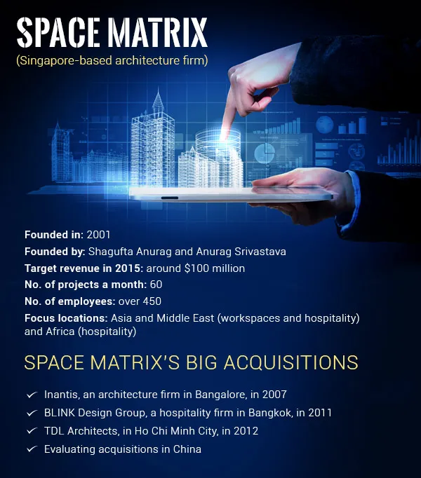 yourstory-space-matrix-infographic