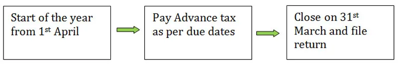 2023-income-tax-form-1040-printable-forms-free-online