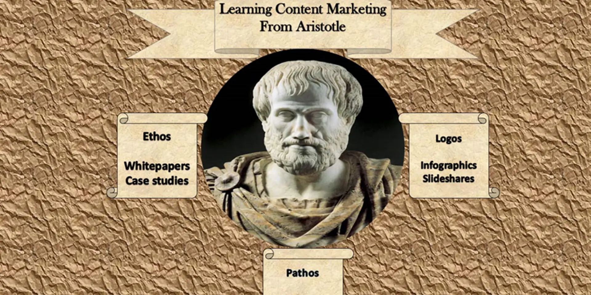 What startups can learn about content marketing from Aristotle