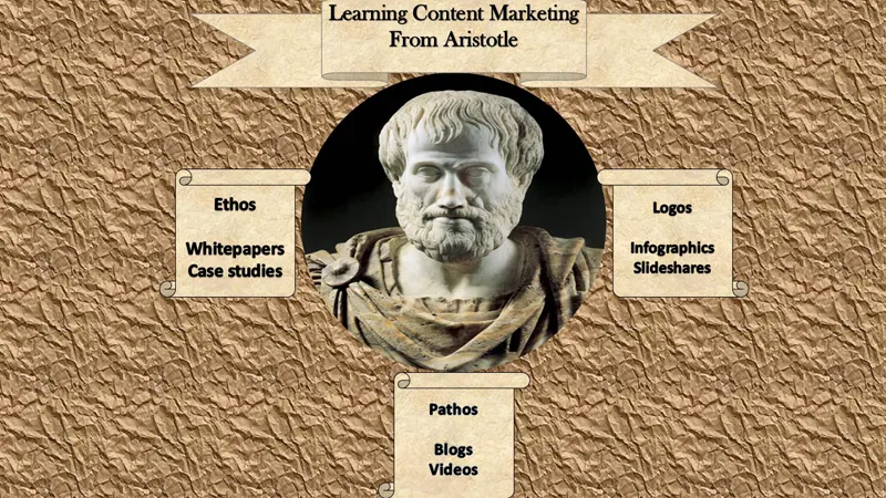 Marketing From Aristotle: Ethos, Pathos, and Logos — Griffin & Co.  Strategic Marketing Methods