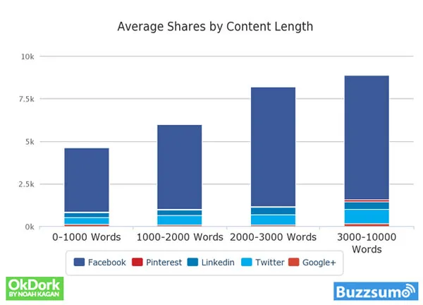 content_readable