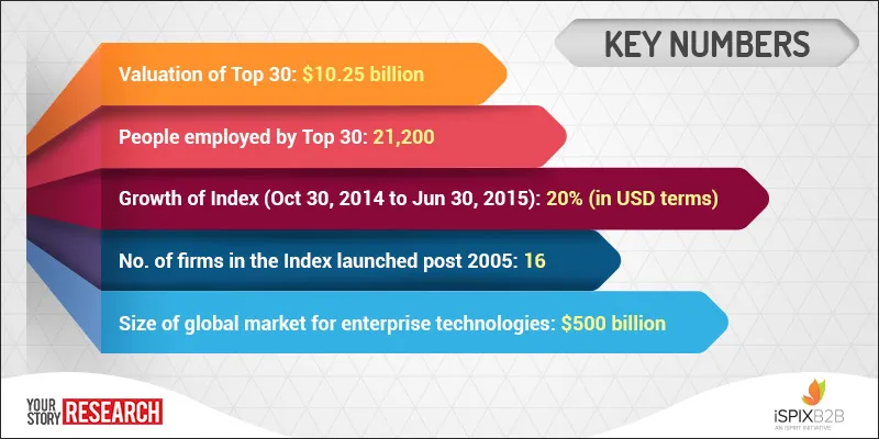 yourstory-Spix-Report-2015-Graph-2