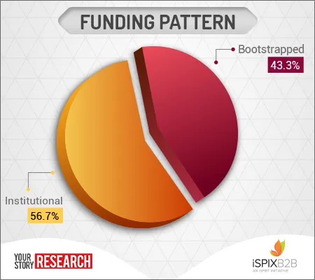 yourstory-Spix-Report-2015-Graph-4-2