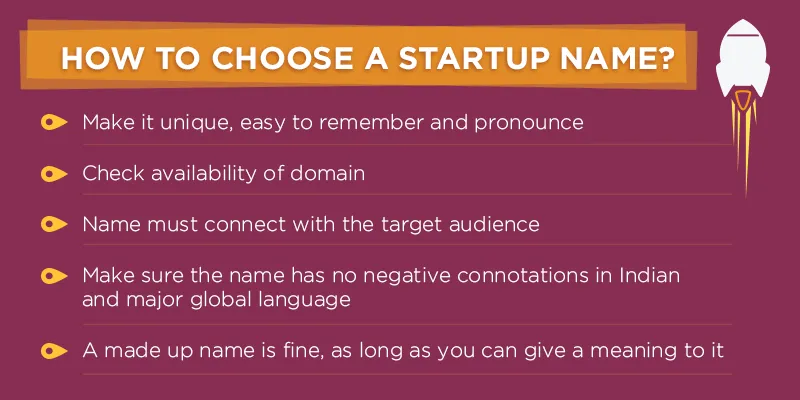 yourstory--choosing-a-startup-name-Graph-1