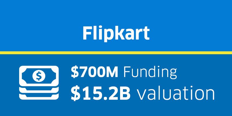 Flipkart confirms $700M funding and $15.2B valuation