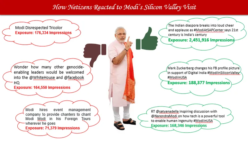 #ModiinSiliconValley How Netizens Reacted