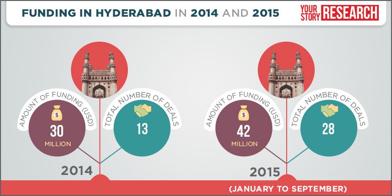 A sneak-peek into the next generation startups of Hyderabad