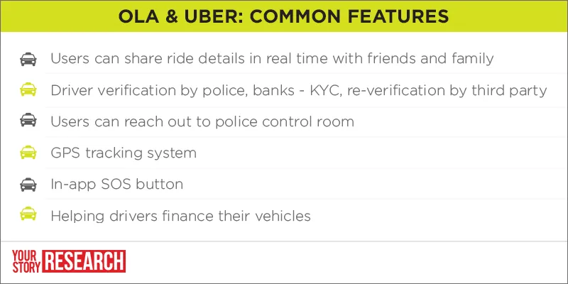 yourstory-Ola-X-Uber-graph-2