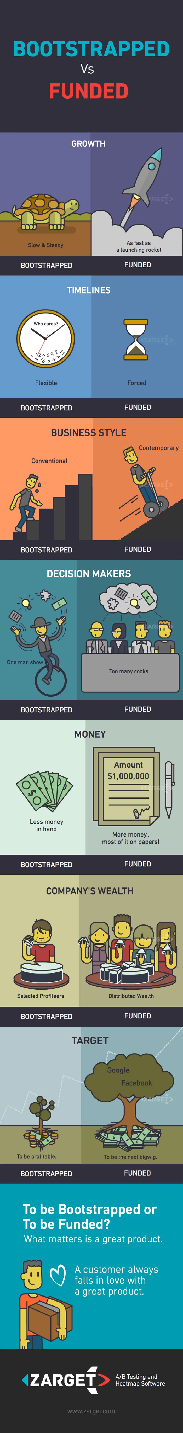 Infographic_bootstrapped
