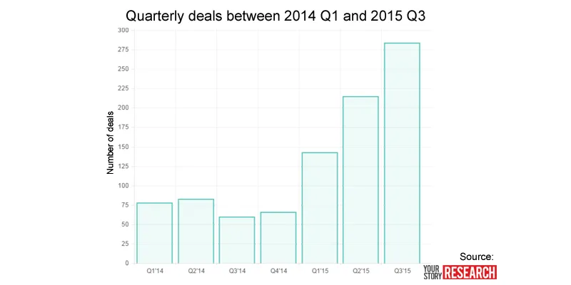 Quarterly Deals 2014 - 2015-1
