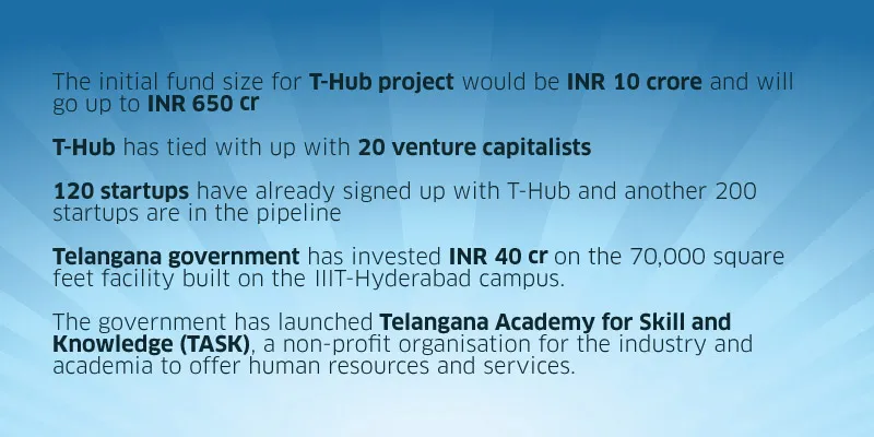 Telangana-Hottest-destination-for-startups-InsideArticle1-1