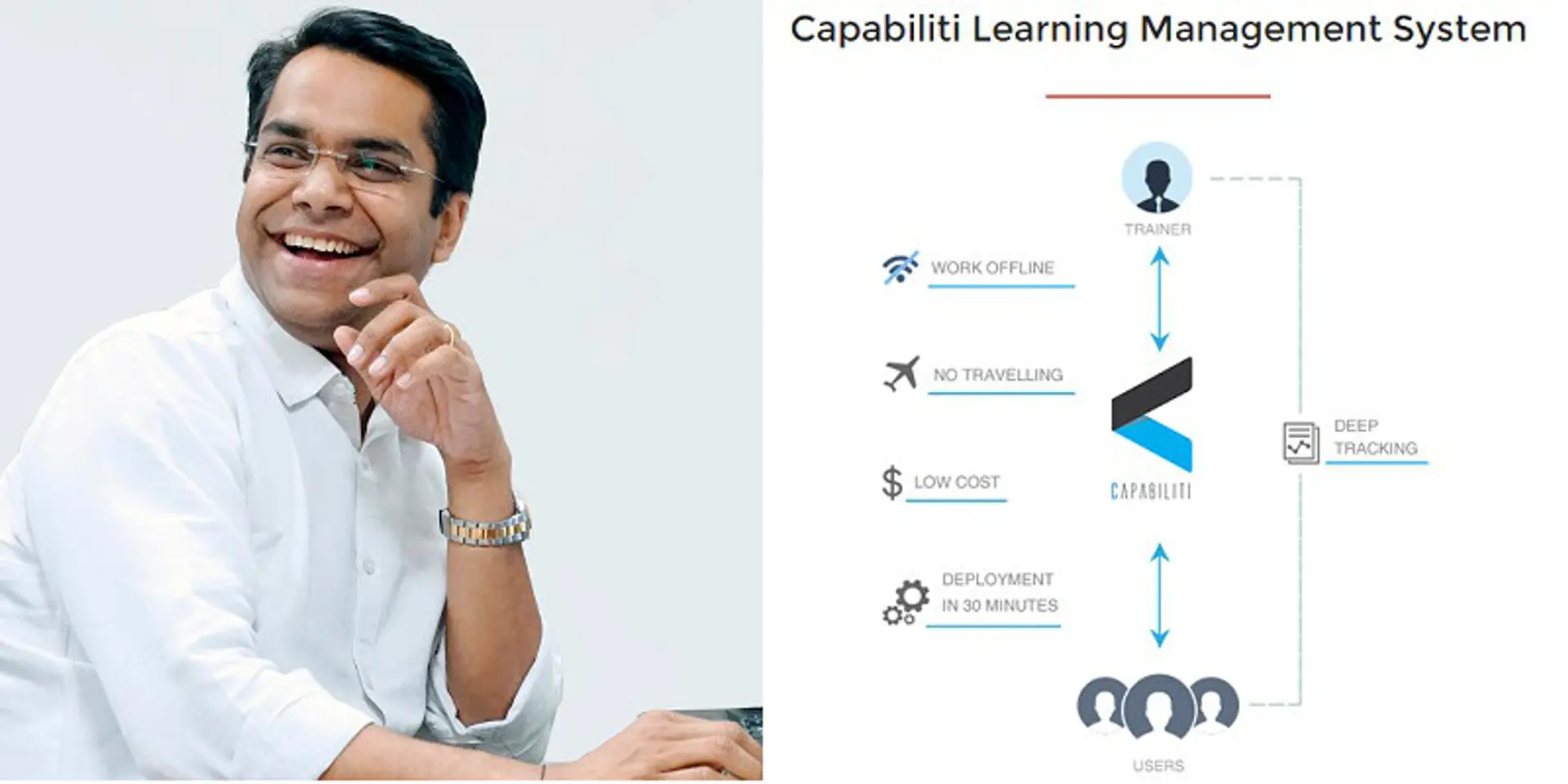 How Capabiliti’s mobile platform helps enterprises train distributed users