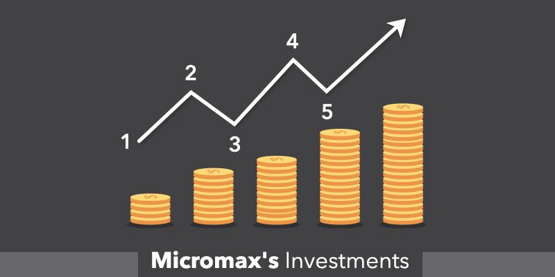 Micromax’s ecosystem of startups