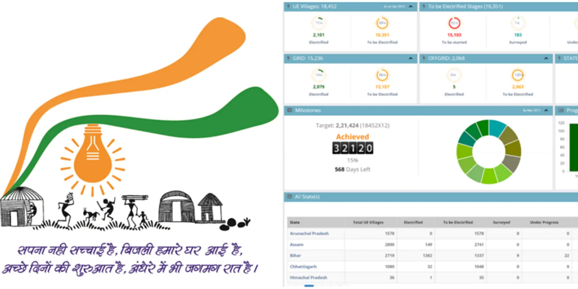India's ambitious plan to electrify all villages by 2017 is now accountable through a mobile app