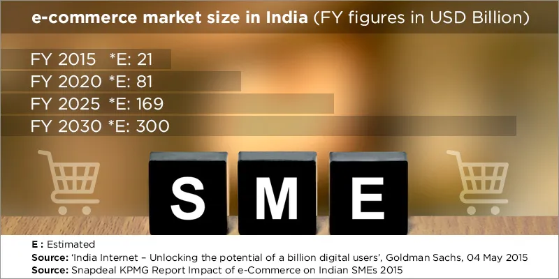 yourstory-e-Commerce-on-Indian-SMEs-InsideArticle1