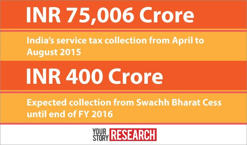 yourstory-swachh-bharat-cess-insidearticle1