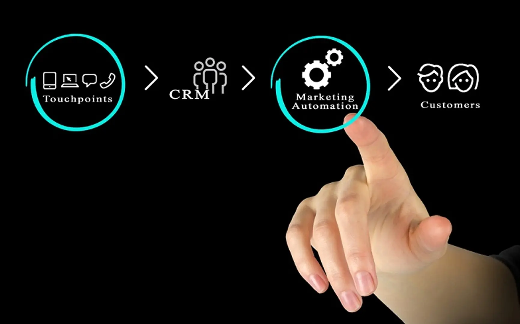 Delhi-based Wigzo raises $500K pre-Series A funding in a round led by Aarin Capital Partners