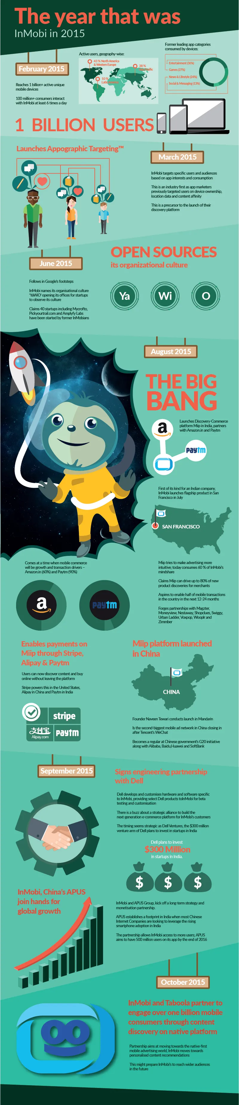 inmobi infographic 3 (72)