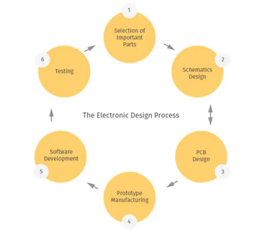 Idea_product