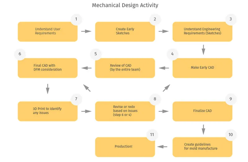 Idea_product