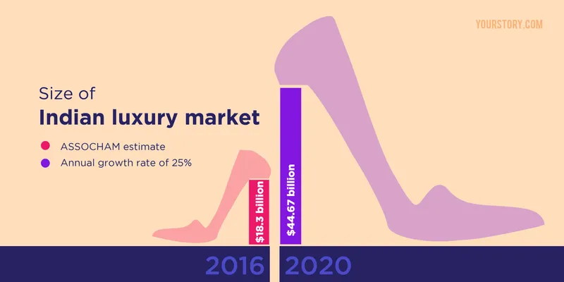 Infographic_Luxury Brand