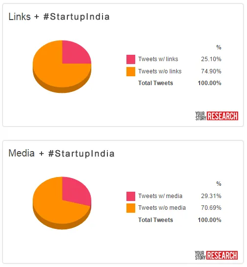 Media+Link_StartupIndia_YourStory