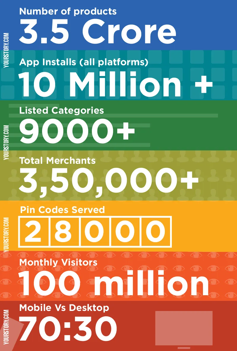 Shopclues_Infographic3-01