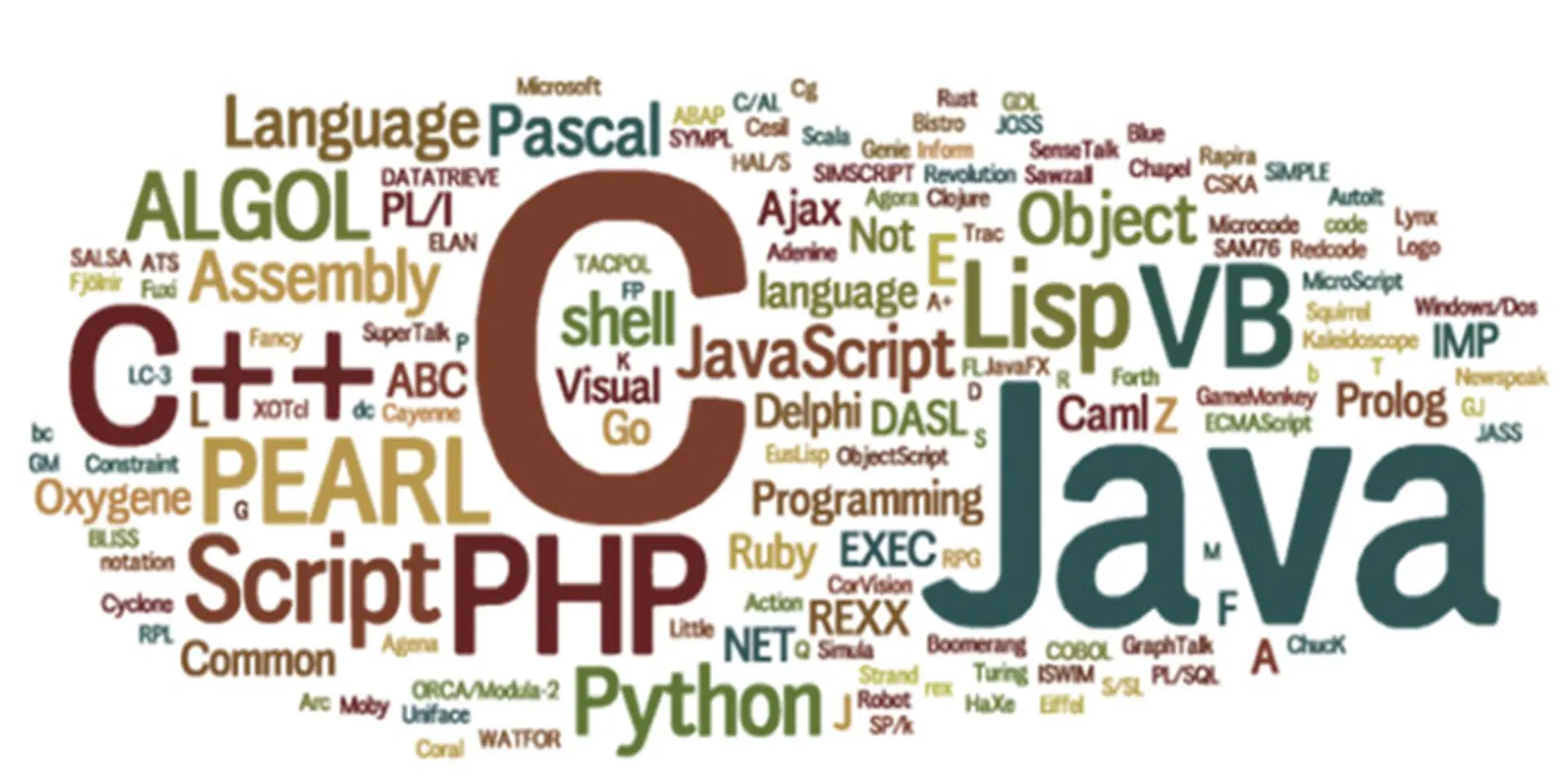 Recruiters, what really matters in a technical interview?