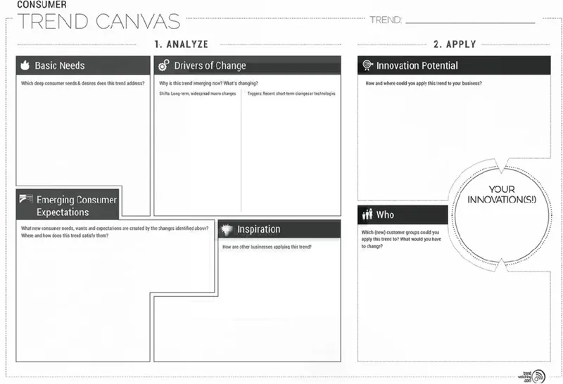 the-consumer-trend-canvas-innovation-tips-to-succeed-in-the