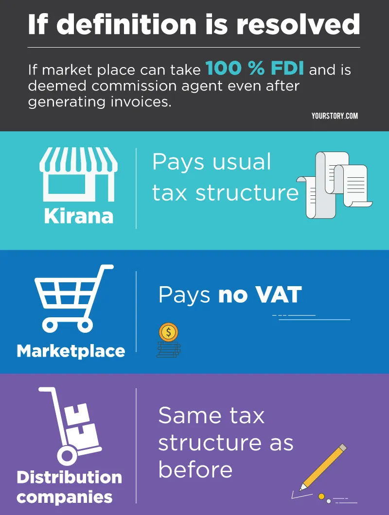 Current-Tax-System_Infographic2_Yourstory