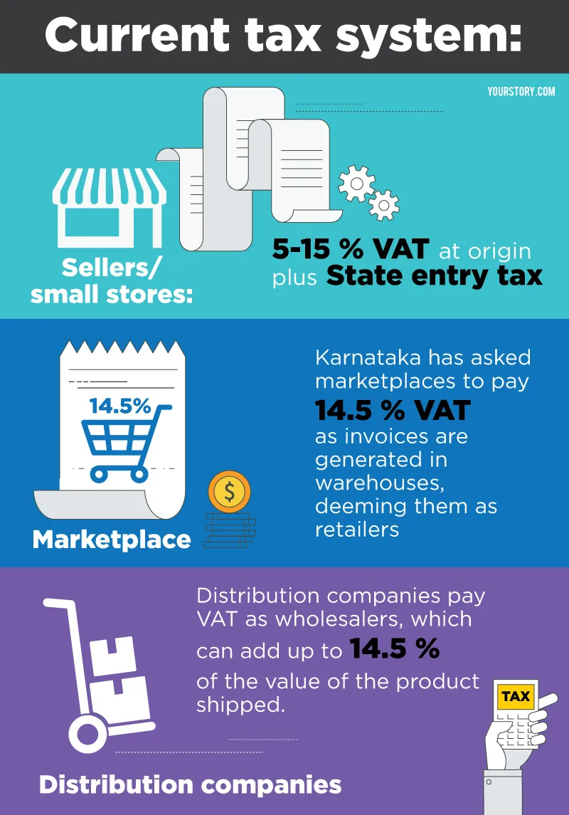 Current-Tax-System_Infographic_Yourstory