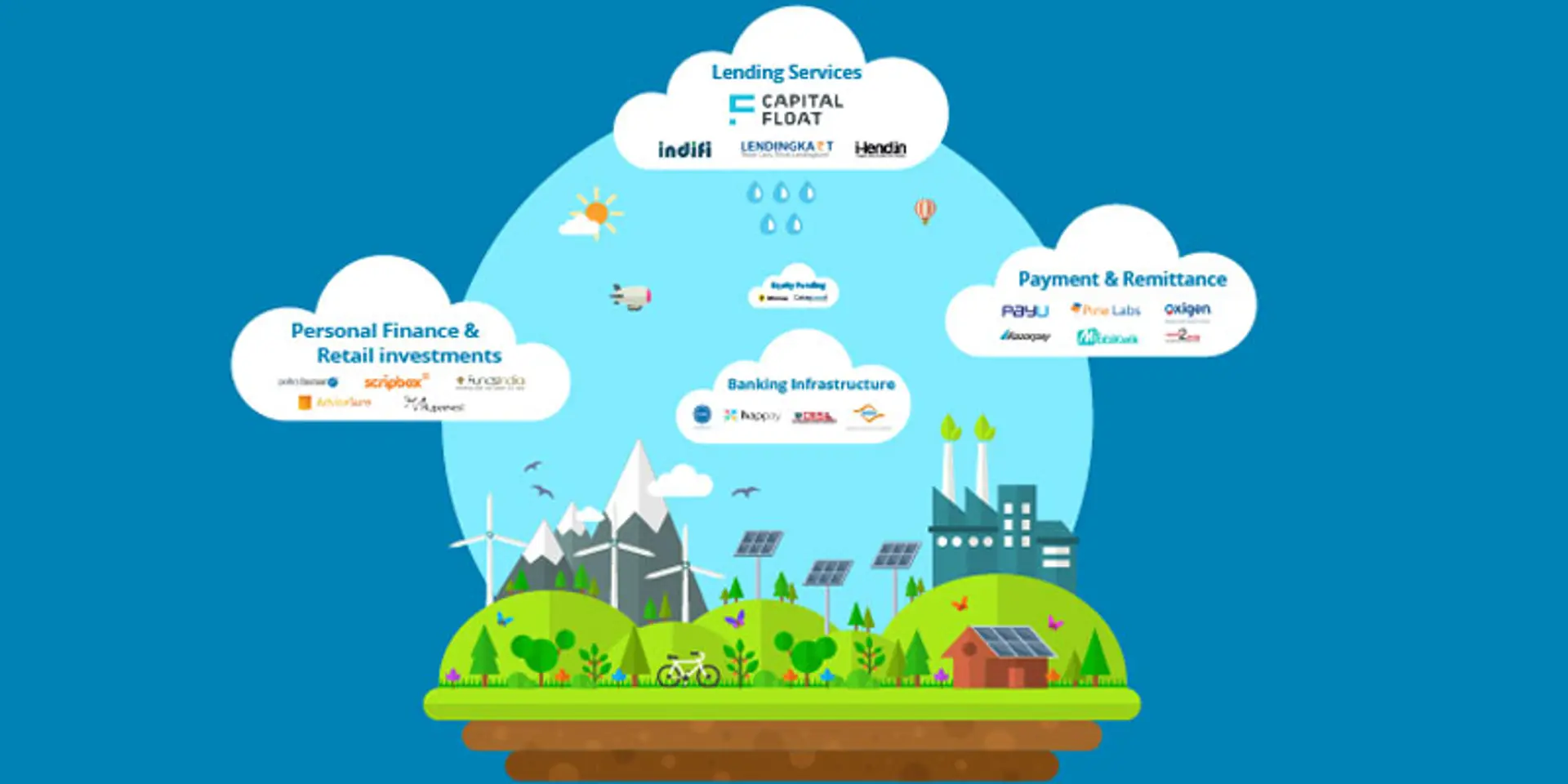 What Indian Fintech Industry needs to learn and know – perspectives from Lendit, San Francisco