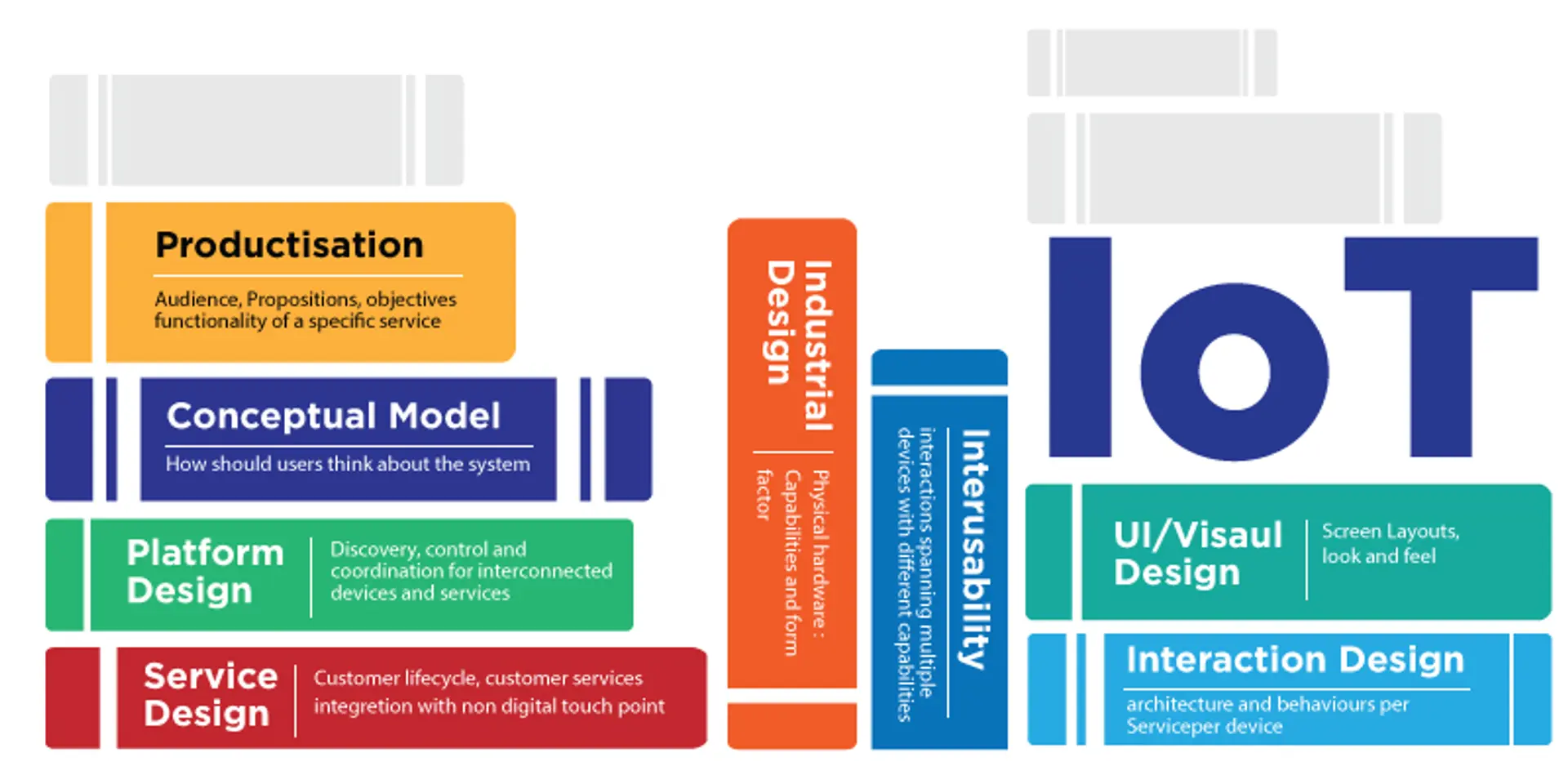 Riding the Industry 4.0 wave - Design for India’s Internet of Everything