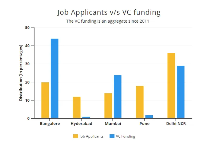 Job Applicants vs Funding