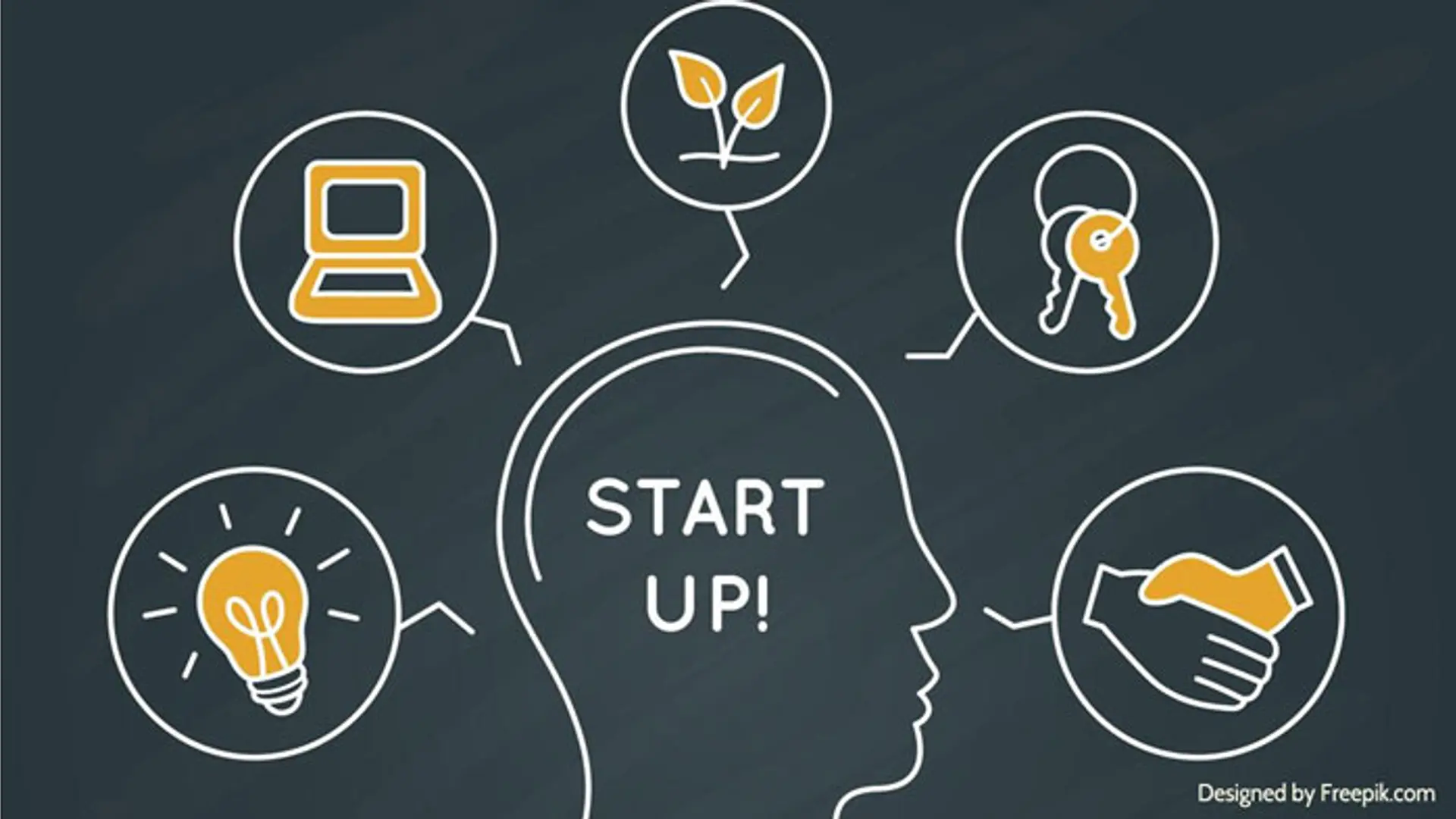 5 steps to building a startup | YourStory