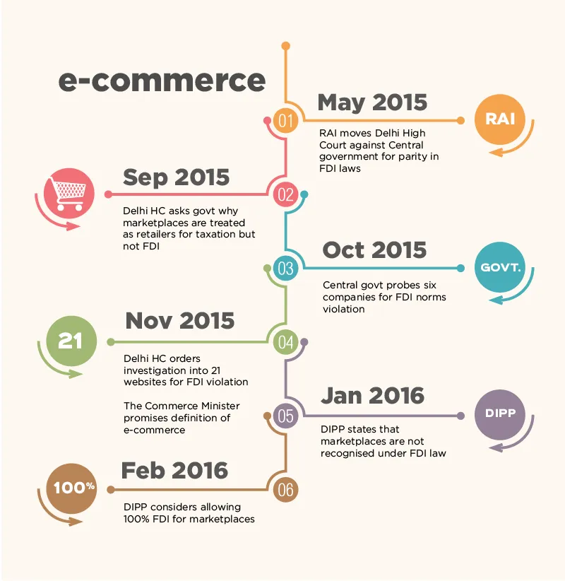 ecommerce-timeline-01