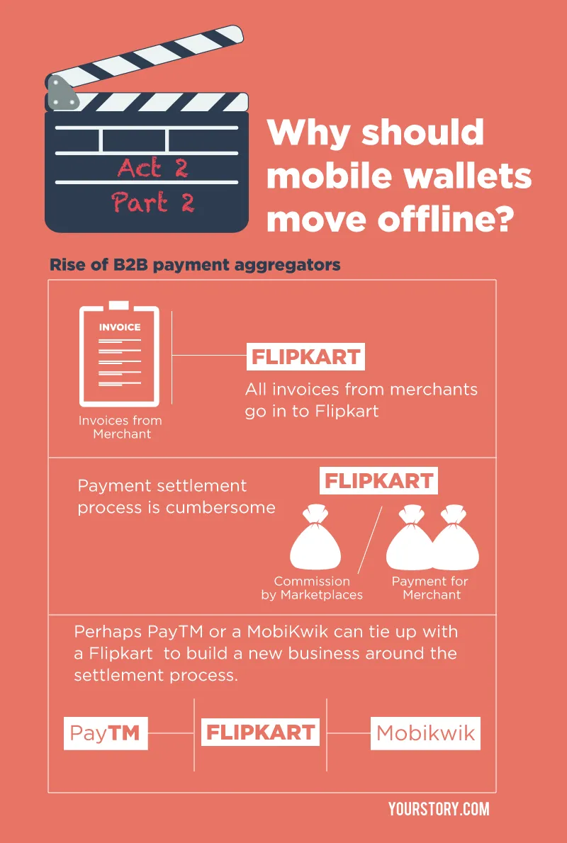 If Flipkart and Amazon become merchant payment aggregators