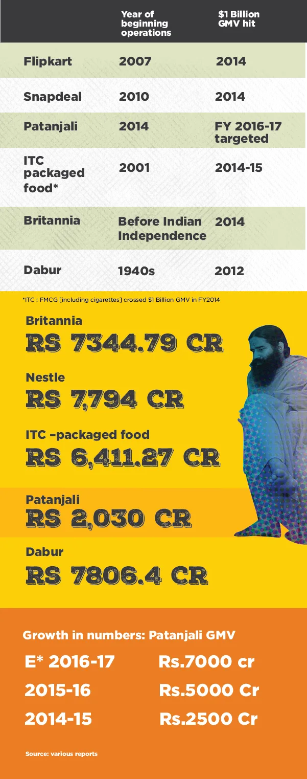 Babaramdev-01